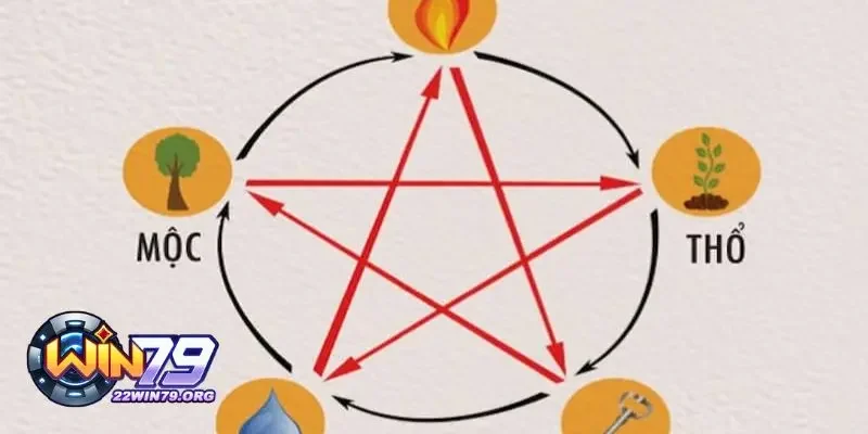 Hướng dẫn cách tính lô đề theo ngũ hành dễ hiểu